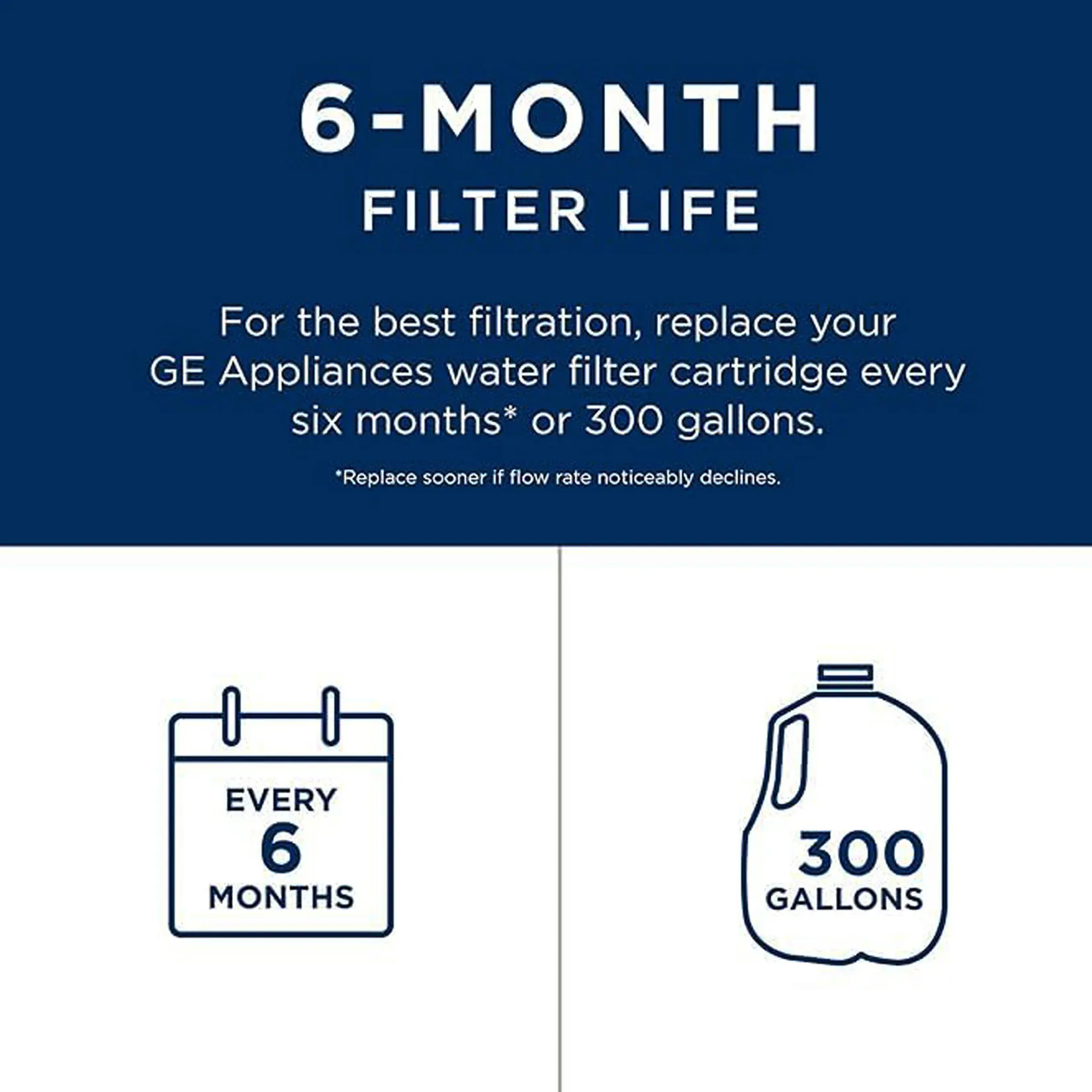 GE RPWFE Refrigerator Water Filter / White - Image 2