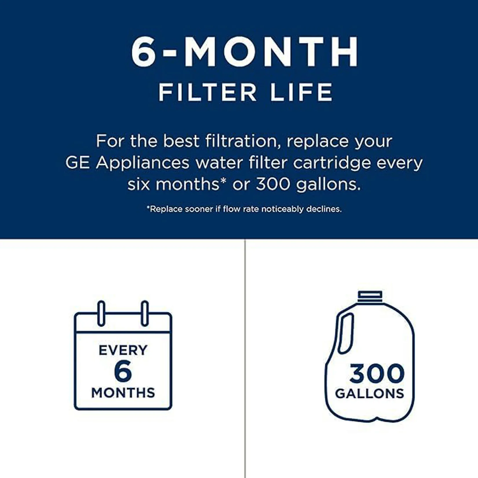 GE XWFE Refrigerator Water Filter / White - Image 4